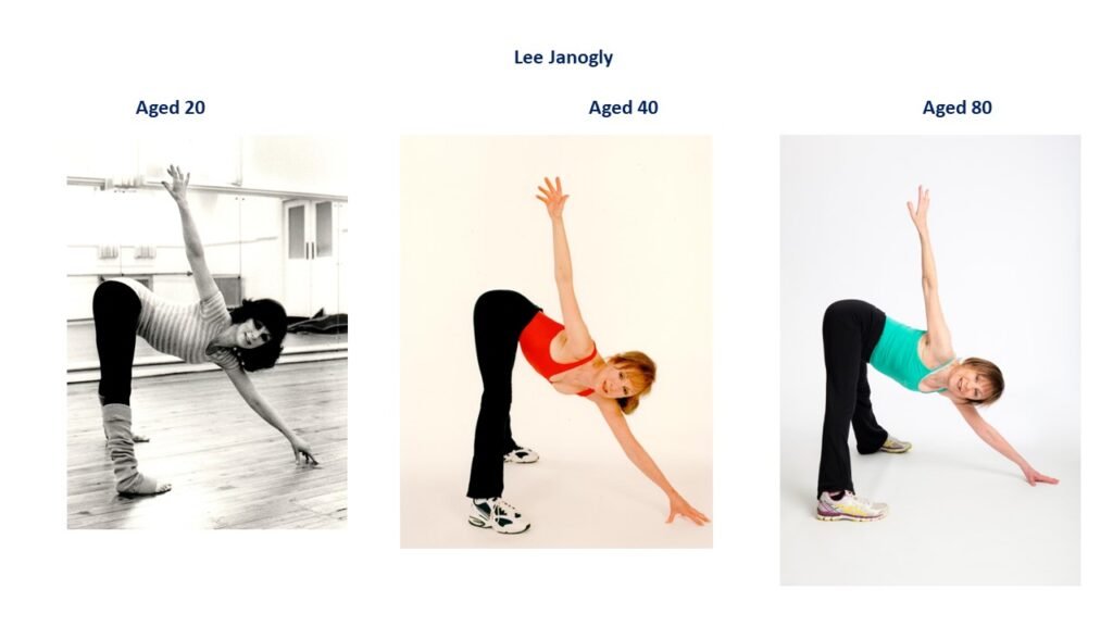 Lee Jangoly doing a yoga pose at age 20, 40, and 80 Lee Jangoly doing a yoga pose at age 20, 40, and 80